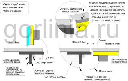 Напольный люк Стелс-У 1000*1200п уголок утепленный образец